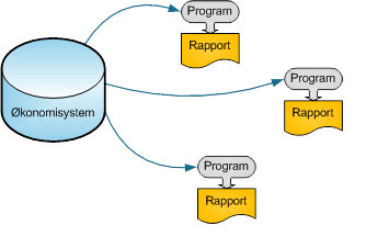 Info system - i starten