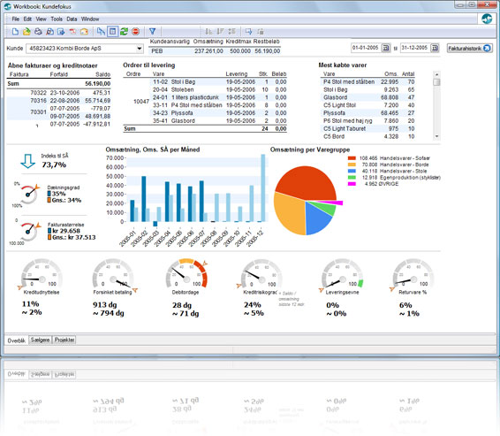 Business Intelligence dashboard til Dynamics C5