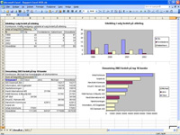 Business intelligence i Excel regneark