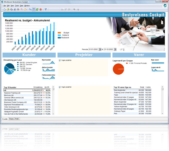 Business Intelligence dashboard til XAL, der giver bestyrelsen det daglige overblik