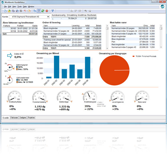 Business Intelligence dashboard til XAL