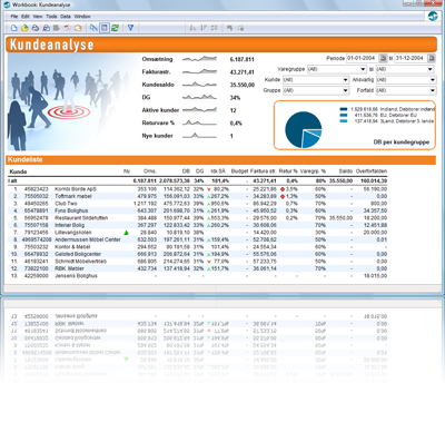 Rapportering med business intelligence system